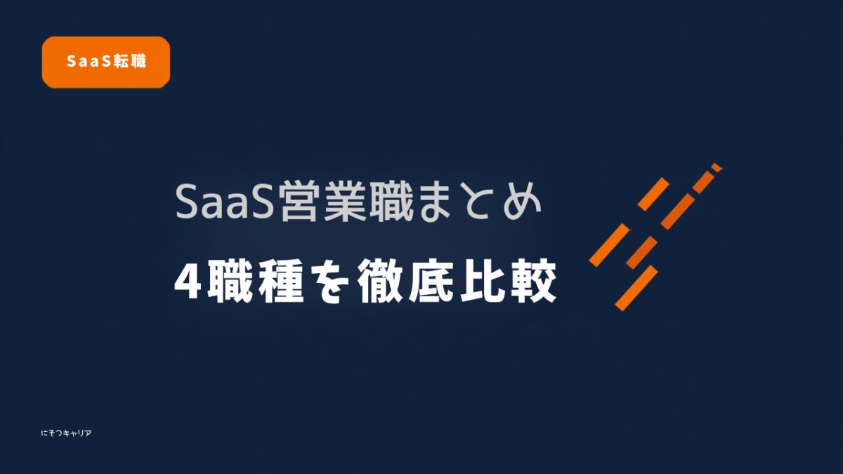 SaaS営業4職種（マーケティング・インサイドセールス・フィールドセールス・カスタマーサクセス）を比較するアイキャッチ画像